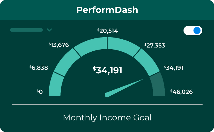 View of the Quility PerformDash dashboard